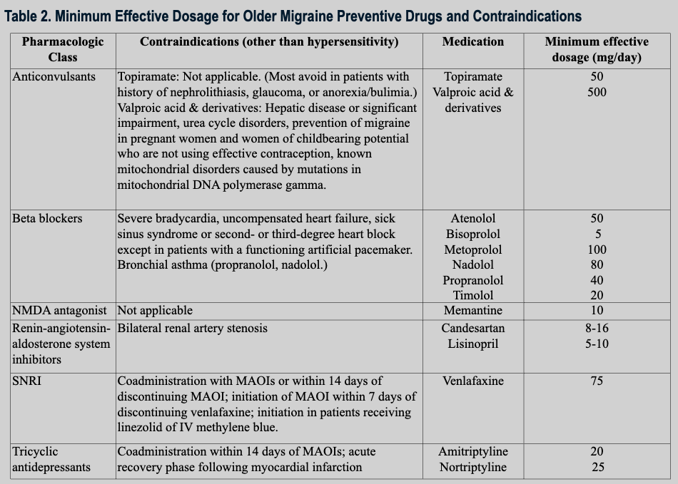 Consensus Definition of Refractory Migraine for Use in Veterans Health